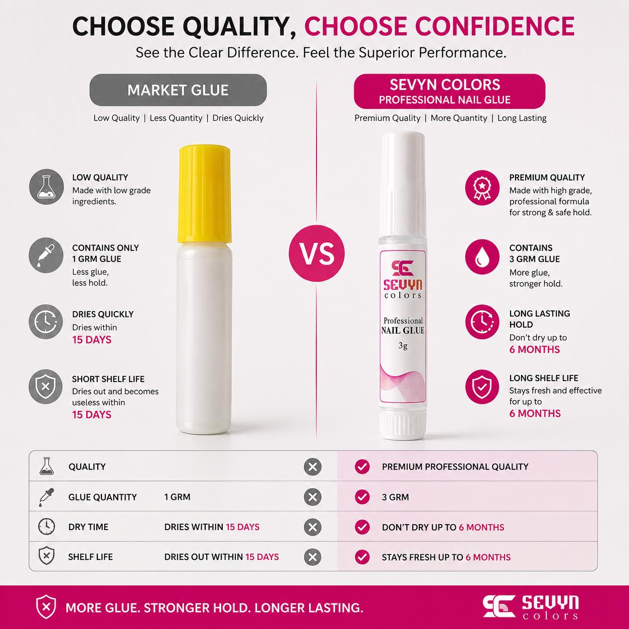 Sevyn Colors Professional Nail Glue 3g | Strong Hold Long Lasting Nail Glue for Press On Nails & Extensions (Pack Of 10)