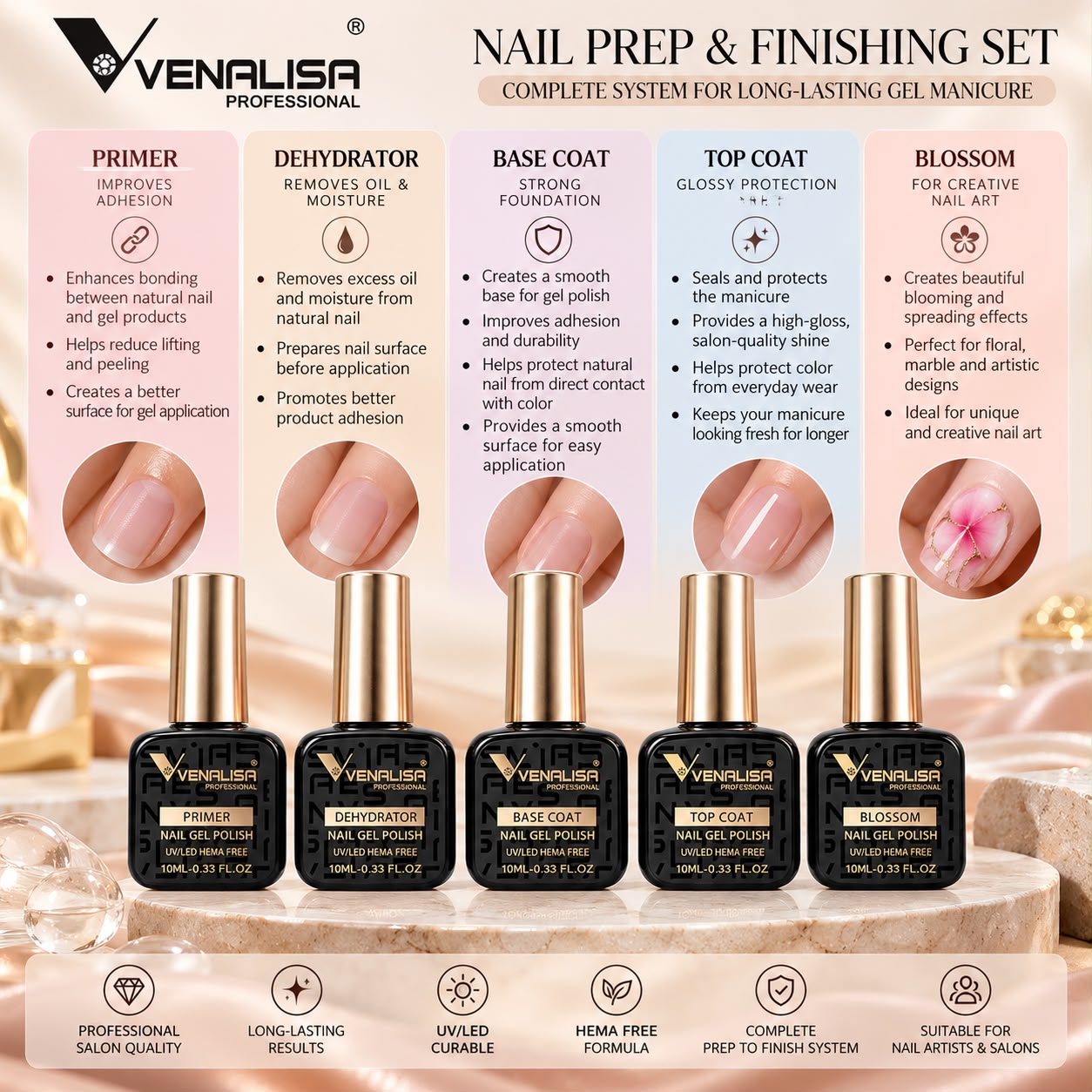 Venalisa Professional Gel Nail Polish & Nail Prep Kit – 55 Colors + Base & Top Coat